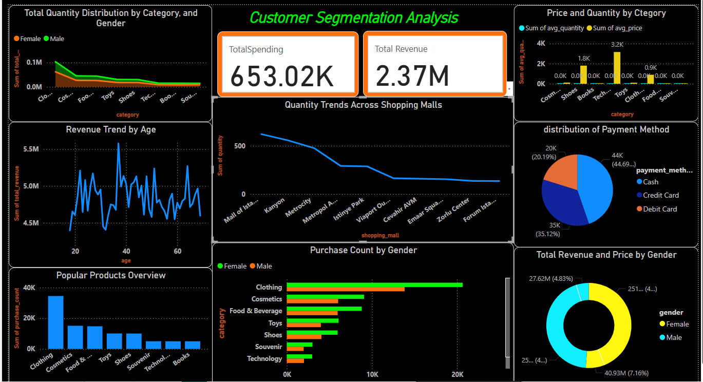Customer segmentation Using POWER BI & SQL