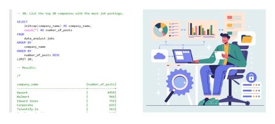 Data Analyst Job Posting Analysis