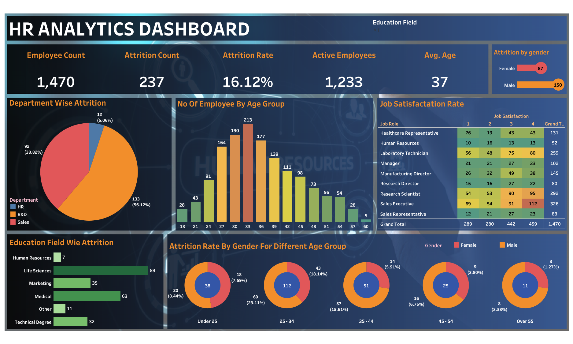 HR Analytics Dashboard