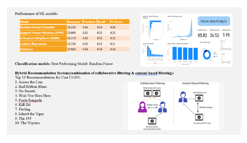 Movie Recommendation System