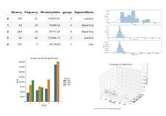 RFM Analysis for Customer Segmentation