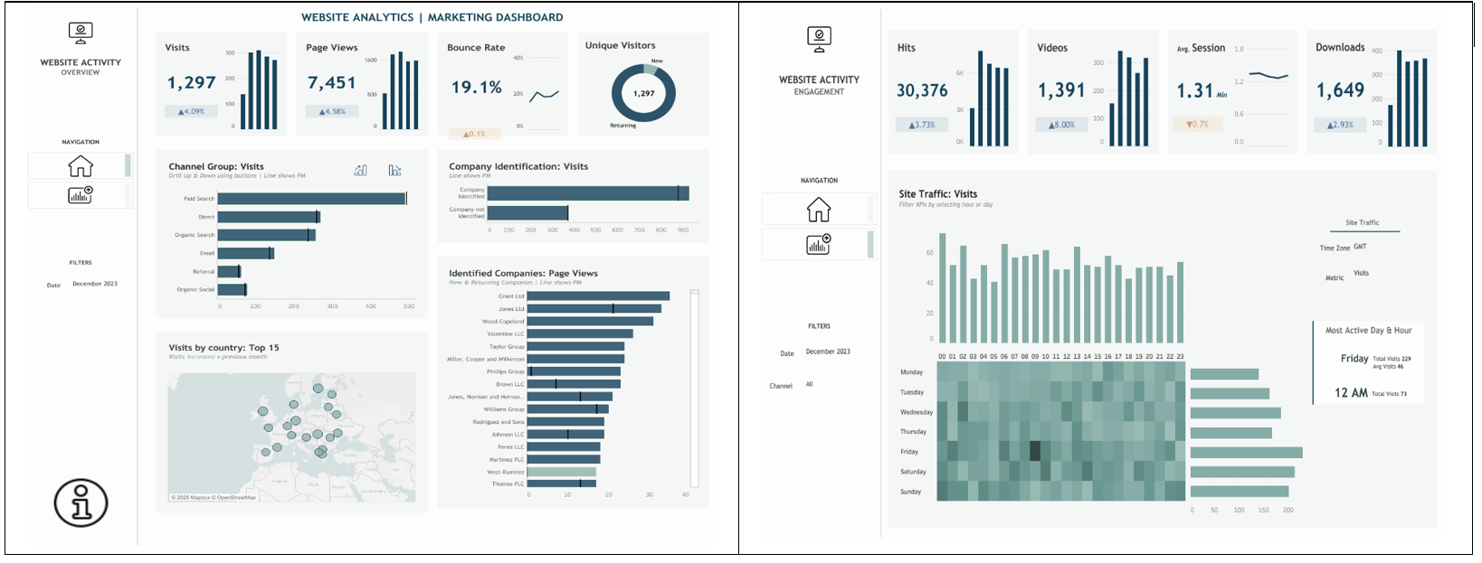 Website Analytics - Marketing Dashboard